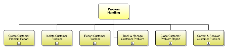 1.3.7 Problem Handling