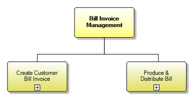 1.3.9 Bill Invoice Management