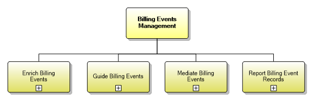 1.3.12 Manage Billing Events