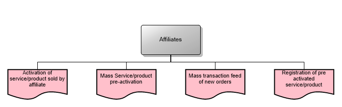 Affiliates