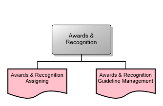Awards & Recognition