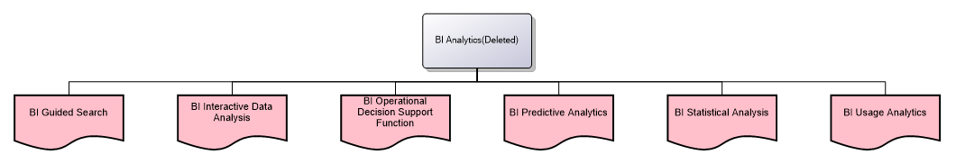 BI Analytics