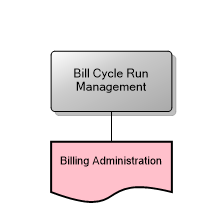 Bill Cycle Run Management
