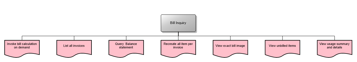 Bill Inquiry