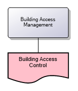 Building Access Management