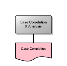Case Correlation & Analysis