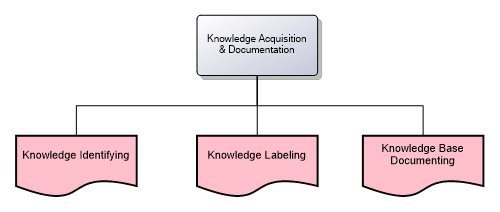 9.6.5.2 CM Authoring and Compilation