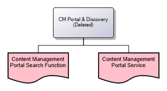 CM Portal & Discovery
