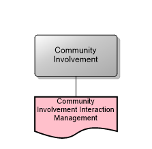 Community Involvement