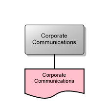 Corporate Communications