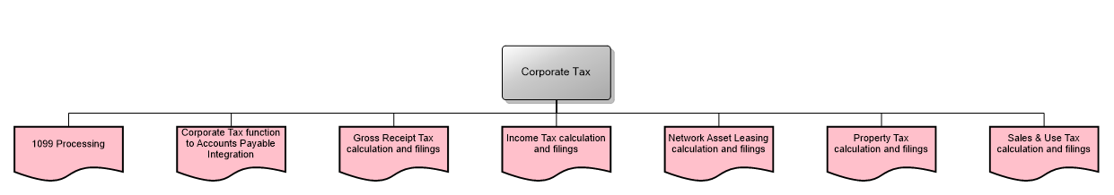 Corporate Tax