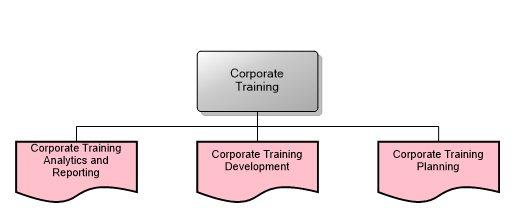 Corporate Training