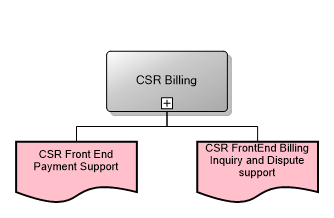 CSR Billing