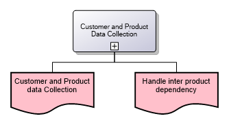 Customer and Product Data Collection