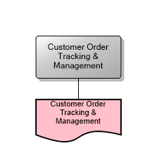 Customer Order Tracking & Management