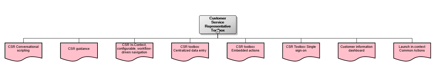 Customer Service Representative Toolbox