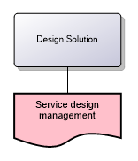 Design Solution