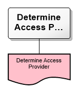 Determine Access Provider