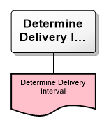 Determine Delivery Interval