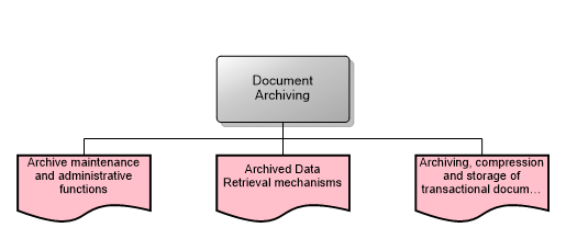 Document Archiving