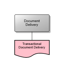 Document Delivery