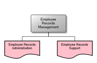Employee Records Management