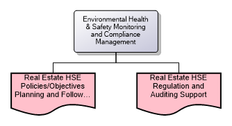 Environmental Health & Safety Monitoring and Compliance Management