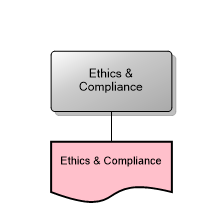Ethics & Compliance