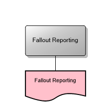 Fallout Reporting