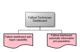Fallout Technician Dashboard