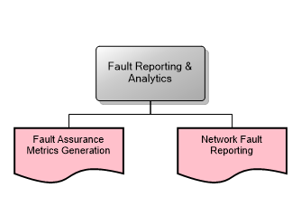 Fault Reporting & Analytics