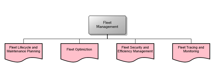 Fleet Management
