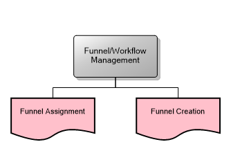 Funnel/Workflow Management