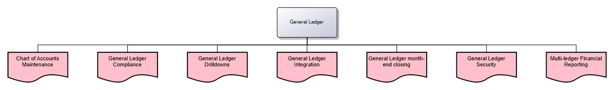 General Ledger