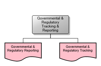 Governmental & Regulatory Tracking & Reporting