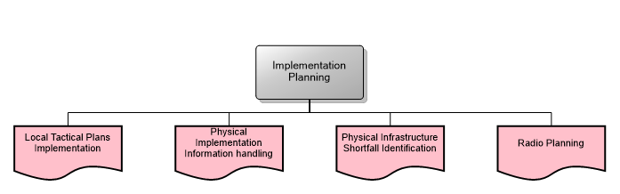 Implementation Planning