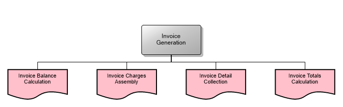 Invoice Generation