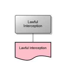 Lawful Interception