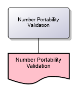 Number Portability Validation