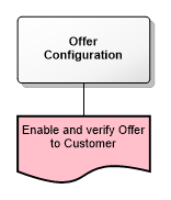 Offer Configuration
