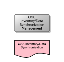 OSS Inventory/Data Synchronization Management
