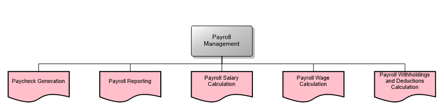 Payroll Management