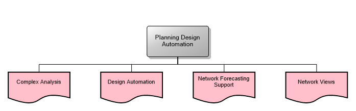 Planning Design Automation