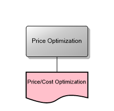 Price Optimization
