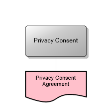 Privacy Consent