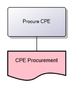 Procure CPE