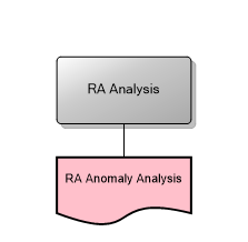 RA Analysis