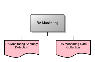 RA Monitoring