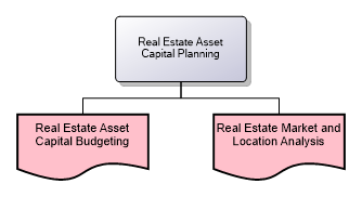 Real Estate Asset Capital Planning