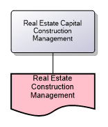 Real Estate Capital Construction Management
